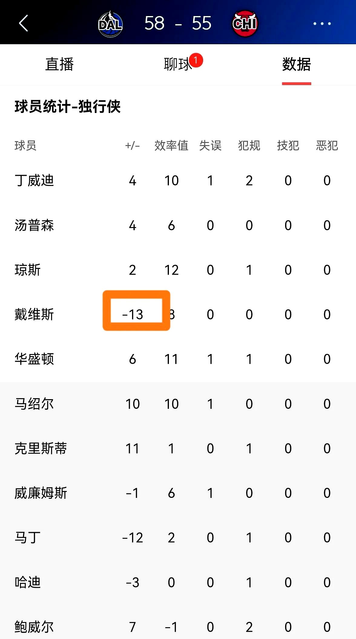 独行侠不断突破！，Ming连续二十场比赛得分超过爆冷赢得满堂喝彩的简单介绍